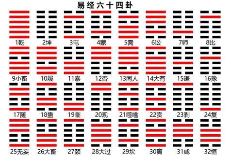 八卦 64卦|《易经》全文64卦翻译及图解